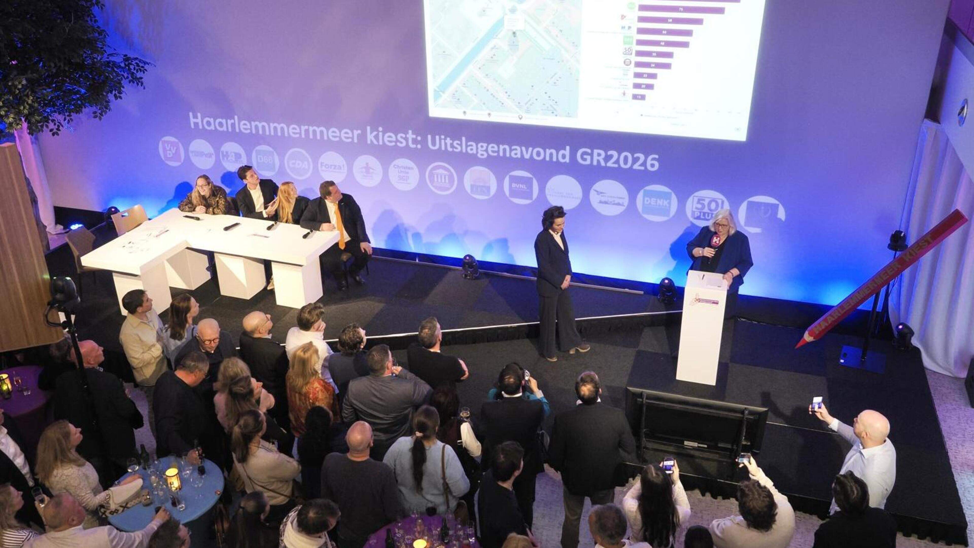 Euphoria at VVD and Forum for Democracy in Haarlemmermeer, FVD lead candidate: 'Showed the most growth'